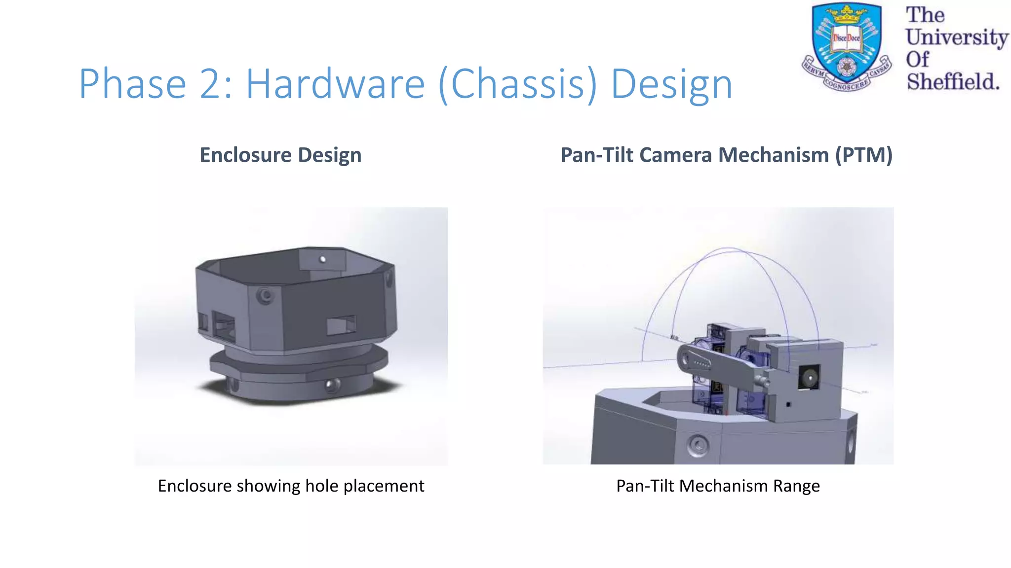 Phase 2: Hardware (Chassis) Design
Pan-Tilt Camera Mechanism (PTM)Enclosure Design
Pan-Tilt Mechanism RangeEnclosure showing hole placement
 