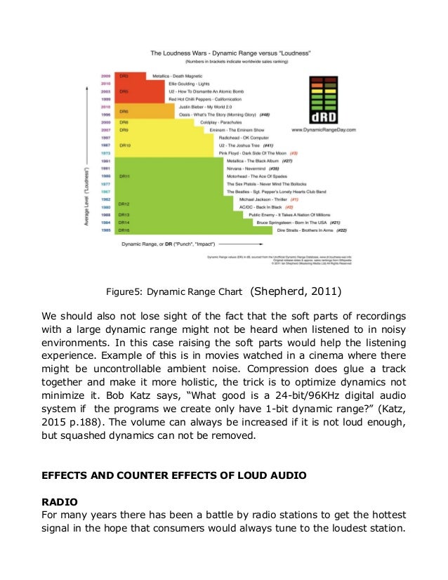Loudness wars essay image