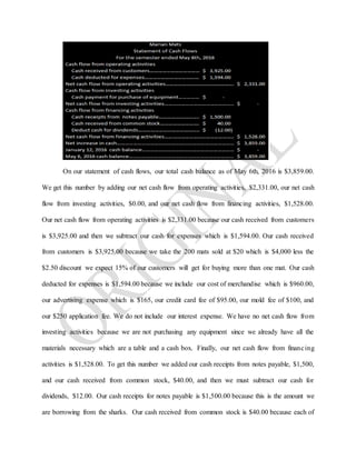 On our statement of cash flows, our total cash balance as of May 6th, 2016 is $3,859.00.
We get this number by adding our net cash flow from operating activities, $2,331.00, our net cash
flow from investing activities, $0.00, and our net cash flow from financing activities, $1,528.00.
Our net cash flow from operating activities is $2,331.00 because our cash received from customers
is $3,925.00 and then we subtract our cash for expenses which is $1,594.00. Our cash received
from customers is $3,925.00 because we take the 200 mats sold at $20 which is $4,000 less the
$2.50 discount we expect 15% of our customers will get for buying more than one mat. Our cash
deducted for expenses is $1,594.00 because we include our cost of merchandise which is $960.00,
our advertising expense which is $165, our credit card fee of $95.00, our mold fee of $100, and
our $250 application fee. We do not include our interest expense. We have no net cash flow from
investing activities because we are not purchasing any equipment since we already have all the
materials necessary which are a table and a cash box. Finally, our net cash flow from financing
activities is $1,528.00. To get this number we added our cash receipts from notes payable, $1,500,
and our cash received from common stock, $40.00, and then we must subtract our cash for
dividends, $12.00. Our cash receipts for notes payable is $1,500.00 because this is the amount we
are borrowing from the sharks. Our cash received from common stock is $40.00 because each of
 