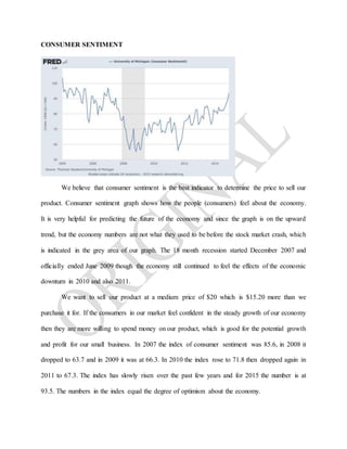 CONSUMER SENTIMENT
We believe that consumer sentiment is the best indicator to determine the price to sell our
product. Consumer sentiment graph shows how the people (consumers) feel about the economy.
It is very helpful for predicting the future of the economy and since the graph is on the upward
trend, but the economy numbers are not what they used to be before the stock market crash, which
is indicated in the grey area of our graph. The 18 month recession started December 2007 and
officially ended June 2009 though the economy still continued to feel the effects of the economic
downturn in 2010 and also 2011.
We want to sell our product at a medium price of $20 which is $15.20 more than we
purchase it for. If the consumers in our market feel confident in the steady growth of our economy
then they are more willing to spend money on our product, which is good for the potential growth
and profit for our small business. In 2007 the index of consumer sentiment was 85.6, in 2008 it
dropped to 63.7 and in 2009 it was at 66.3. In 2010 the index rose to 71.8 then dropped again in
2011 to 67.3. The index has slowly risen over the past few years and for 2015 the number is at
93.5. The numbers in the index equal the degree of optimism about the economy.
 
