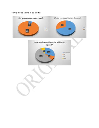 Survey results shown in pie charts:
 