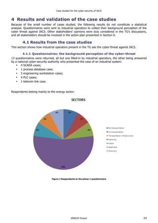 Case studies for the cyber-security of IACS
ERNCIP Project 14
4 Results and validation of the case studies
Because of the small number of cases studied, the following results do not constitute a statistical
analysis. Questionnaires were sent to industrial operators to collect their background perception of the
cyber threat against IACS. Other stakeholders’ opinions were duly considered in the TG’s discussions,
and all stakeholders should be involved in the action plan presented in Section 6.
4.1 Results from the case studies
This section shows how industrial operators present in the TG see the cyber-threat against IACS.
4.1.1 Questionnaires: the background perception of the cyber-threat
13 questionnaires were returned, all but one filled-in by industrial operators, the other being answered
by a national cyber-security authority who presented the case of an industrial system:
• 4 SCADA cases;
• 1 process database case;
• 3 engineering workstation cases;
• 4 PLC cases;
• 1 telecom link case.
Respondents belong mainly to the energy sector:
Figure 2 Respondents to the phase 1 questionnaire
 