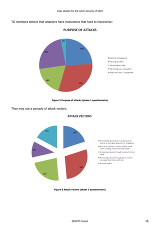 Case studies for the cyber-security of IACS
ERNCIP Project 16
TG members believe that attackers have motivations that hard to hierarchise:
Figure 5 Purpose of attacks (phase 1 questionnaire)
They may use a panoply of attack vectors:
Figure 6 Attack vectors (phase 1 questionnaire)
 