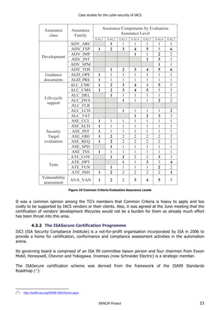 Case studies for the cyber-security of IACS
ERNCIP Project 23
Figure 10 Common Criteria Evaluation Assurance Levels
It was a common opinion among the TG’s members that Common Criteria is heavy to apply and too
costly to be supported by IACS vendors or their clients. Also, it was agreed at the June meeting that the
certification of vendors’ development lifecycles would not be a burden for them as already much effort
has been thrust into this area.
4.3.2 The ISASecure Certification Programme
ISCI (ISA Security Compliance Institute) is a not-for-profit organisation incorporated by ISA in 2006 to
provide a home for certification, conformance and compliance assessment activities in the automation
arena.
Its governing board is comprised of an ISA 99 committee liaison person and four chairmen from Exxon
Mobil, Honeywell, Chevron and Yokogawa. Invensys (now Schneider Electric) is a strategic member.
The ISASecure certification scheme was derived from the framework of the ISA99 Standards
Roadmap (17
):
(
17
) http://isa99.isa.org/ISA99 Wiki/Home.aspx
 