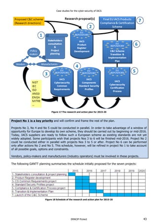 Case studies for the cyber-security of IACS
ERNCIP Project 43
Figure 17 The research and action plan for 2015-20
Project No 1 is a key priority and will confirm and frame the rest of the plan.
Projects No 3, No 4 and No 5 could be conducted in parallel. In order to take advantage of a window of
opportunity for Europe to develop its own scheme, they should be carried out by beginning or mid-2016.
Today, IACS suppliers are ready to follow such a European scheme as existing standards are not yet
widely adopted. Some participants wish that projects Nos 3 to 6 will be finished mid-2016. Project No 2
could be conducted either in parallel with projects Nos 3 to 5 or after. Project No 6 can be performed
only after actions No 2 and No 5. This schedule, however, will be refined in project No 1 to take account
of all possible goals, options and constraints.
Vendors, policy-makers and manufacturers (industry operators) must be involved in these projects.
The following GANTT planning summarises the schedule initially proposed for the seven projects:
Figure 18 Schedule of the research and action plan for 2015-20
 