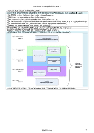 Case studies for the cyber-security of IACS
ERNCIP Project 49
THE CASE YOU STUDY IN THIS DOCUMENT
SELECT THE CASE YOU ARE STUDYING IN THIS QUESTIONNAIRE (Double click & select 1 only):
A SCADA system that supervises entire industrial systems
Field process automation and control equipment
An engineering/programming workstation that staff connect to
A database used for process control (if corrupted may create safety issues, e.g. in luggage handling)
A telecommunication link (for instance for remote equipment maintenance)
Other, like a link between IACS and IS, etc. (specify):
NAME/BRAND OF THE COMPONENT/SUB-SYSTEM CORRESPONDING TO THE CASE:
DESCRIPTION AND FUNCTION OF THE COMPONENT/SUB-SYSTEM:
LOCATION OF THE COMPONENT/SUB-SYSTEM (Ref. ISA 62443 IACS architecture):
PLEASE PROVIDE DETAILS OF LOCATION OF THE COMPONENT IN THIS ARCHITECTURE:
 