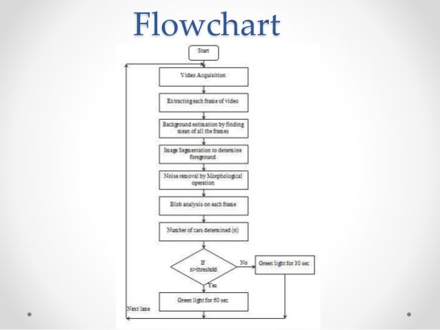 Literature Review Of Smart Irrigation System Literature Review Of Smart Irrigation System