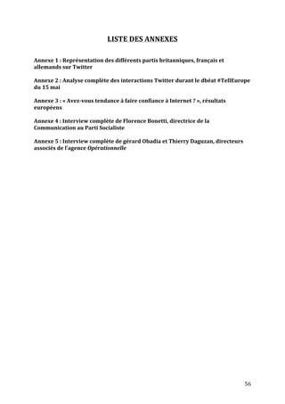   56	
  
LISTE	
  DES	
  ANNEXES	
  
	
  
	
  
Annexe	
  1	
  :	
  Représentation	
  des	
  différents	
  partis	
  britanniques,	
  français	
  et	
  
allemands	
  sur	
  Twitter	
  
	
  
Annexe	
  2	
  :	
  Analyse	
  complète	
  des	
  interactions	
  Twitter	
  durant	
  le	
  dbéat	
  #TellEurope	
  
du	
  15	
  mai	
  
	
  
Annexe	
  3	
  :	
  «	
  Avez-­‐vous	
  tendance	
  à	
  faire	
  confiance	
  à	
  Internet	
  ?	
  »,	
  résultats	
  
européens	
  
	
  
Annexe	
  4	
  :	
  Interview	
  complète	
  de	
  Florence	
  Bonetti,	
  directrice	
  de	
  la	
  
Communication	
  au	
  Parti	
  Socialiste	
  
	
  
Annexe	
  5	
  :	
  Interview	
  complète	
  de	
  gérard	
  Obadia	
  et	
  Thierry	
  Daguzan,	
  directeurs	
  
associés	
  de	
  l’agence	
  Opérationnelle	
  
	
  
	
  
	
  
	
  
	
  
	
  
	
  
	
  
	
  
	
  
	
  
	
  
	
  
	
  
	
  
	
  
	
  
	
  
	
  
	
  
	
  
	
  
	
  
	
  
	
  
	
  
	
  
	
  
	
  
	
  
	
  
	
  
 