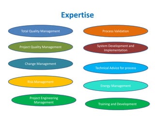 Ramesh Kumar Sharma | PPTX