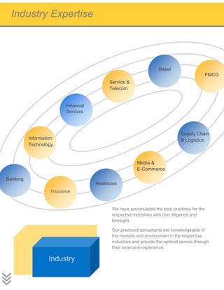 We have accumulated the best practices for the
respective industries with due diligence and
foresight.
Our practiced consultants are knowledgeable of
the markets and environment in the respective
industries and provide the optimal service through
their extensive experience.
Banking
Insurance
Financial
Services
Service &
Telecom
Healthcare
FMCG
Information
Technology
y
Retail
Media &
E-Commerce
Supply Chain
& Logistics
Industry Expertise
Industry
 