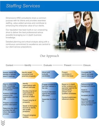 Dimensions HRD consultants share a common
purpose with its clients and provides seamless
staffing, value added services and contribute to
enhancing the enterprise value of our clients.
Our reputation has been built on our unwavering
drive to deliver the best professional advice
possible leveraging our in depth business
knowledge.
Detailed planning and critical analysis along with a
continuous commitment to excellence are central to
our client service prepositions.
Our Approach
Context Identify Evaluate Present Closure
Staffing Services
Assess needs and
develop a tailored
search roadmap
Identify target
companies and
potential prospects
Attract and
evaluate
candidates
Present
candidates in
client interviews
Complete the
search and post-
search follow-up
Meet to determine
skills, knowledge
and abilities required
of the person
Analyze challenges
unique to the
organization and the
role
Prepare customized
position description.
Determine the client
priorities that will
inform the search
process
Identify
organizations with
relevant skill-sets
Develop long list of
organizations to
serve as likely
sources of talent
Present long list of
prospects
Speak to third-party
sources to identify
and qualify
prospects
Frequent progress
updates
Engage prospects to
test their interest in
the role
Conduct interviews
against the position
description
Assemble the short
list
Based on in-depth
written analysis and
appraisal against the
specifications,
present most
qualified candidates
Conduct preliminary
reference checks
Referencing and
background checks
Assist in
negotiations
Accepted job offer
Regularly
communicate with
client and placement
during transition
 