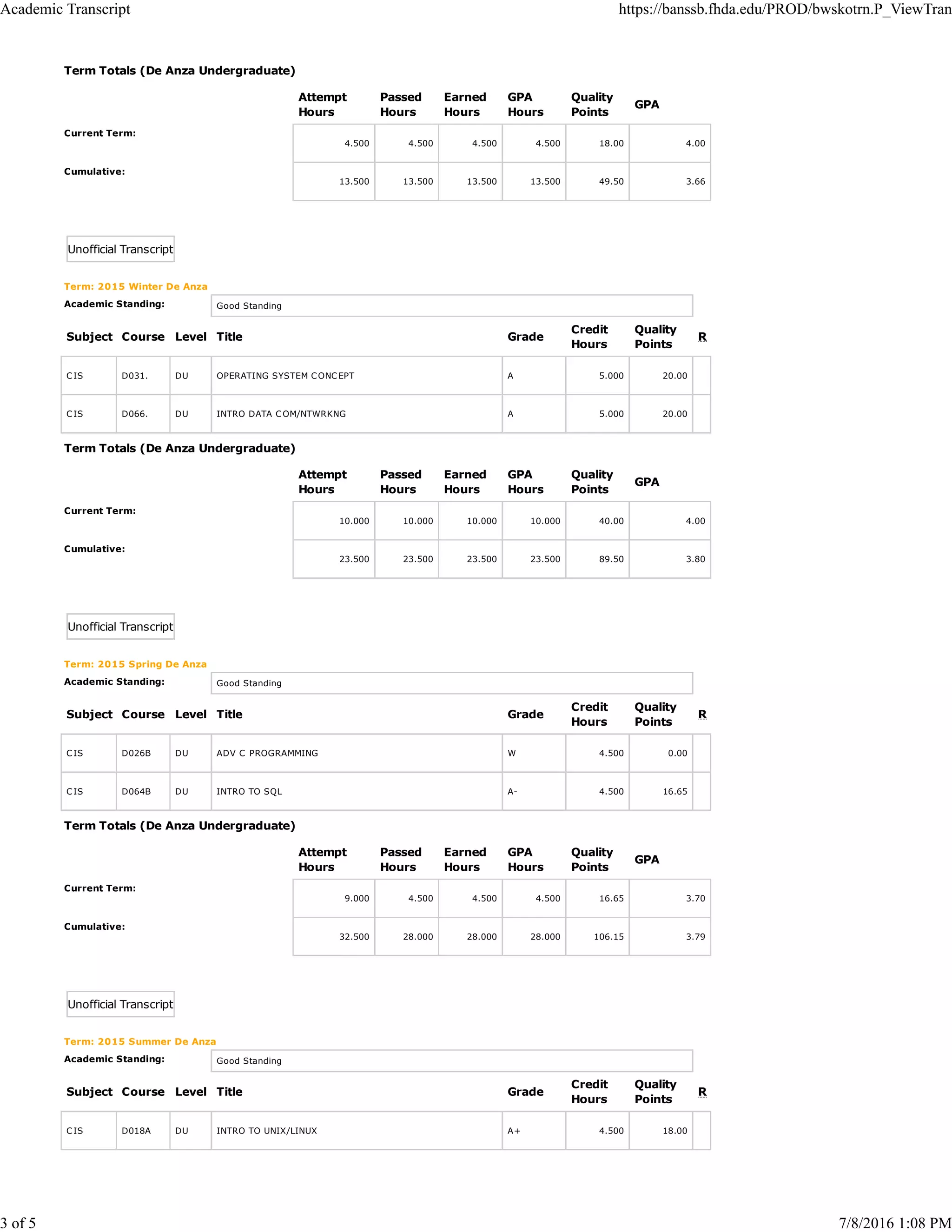 Term Totals (De Anza Undergraduate)
Attempt
Hours
Passed
Hours
Earned
Hours
GPA
Hours
Quality
Points
GPA
Current Term:
4.500 4.500 4.500 4.500 18.00 4.00
Cumulative:
13.500 13.500 13.500 13.500 49.50 3.66
Unofficial Transcript
Term: 2015 Winter De Anza
Academic Standing: Good Standing
Subject Course Level Title Grade
Credit
Hours
Quality
Points
R
CIS D031. DU OPERATING SYSTEM CONCEPT A 5.000 20.00
CIS D066. DU INTRO DATA COM/NTWRKNG A 5.000 20.00
Term Totals (De Anza Undergraduate)
Attempt
Hours
Passed
Hours
Earned
Hours
GPA
Hours
Quality
Points
GPA
Current Term:
10.000 10.000 10.000 10.000 40.00 4.00
Cumulative:
23.500 23.500 23.500 23.500 89.50 3.80
Unofficial Transcript
Term: 2015 Spring De Anza
Academic Standing: Good Standing
Subject Course Level Title Grade
Credit
Hours
Quality
Points
R
CIS D026B DU ADV C PROGRAMMING W 4.500 0.00
CIS D064B DU INTRO TO SQL A- 4.500 16.65
Term Totals (De Anza Undergraduate)
Attempt
Hours
Passed
Hours
Earned
Hours
GPA
Hours
Quality
Points
GPA
Current Term:
9.000 4.500 4.500 4.500 16.65 3.70
Cumulative:
32.500 28.000 28.000 28.000 106.15 3.79
Unofficial Transcript
Term: 2015 Summer De Anza
Academic Standing: Good Standing
Subject Course Level Title Grade
Credit
Hours
Quality
Points
R
CIS D018A DU INTRO TO UNIX/LINUX A+ 4.500 18.00
Academic Transcript https://banssb.fhda.edu/PROD/bwskotrn.P_ViewTran
3 of 5 7/8/2016 1:08 PM
 