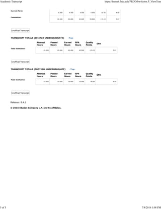 Unda Transcript Codes Unofficial Transcript | PDF