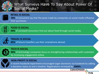 How Social Media Can Impact Your Business?
Customer Relationship
Management
Market
Research
Customer
Retention
Competitive...