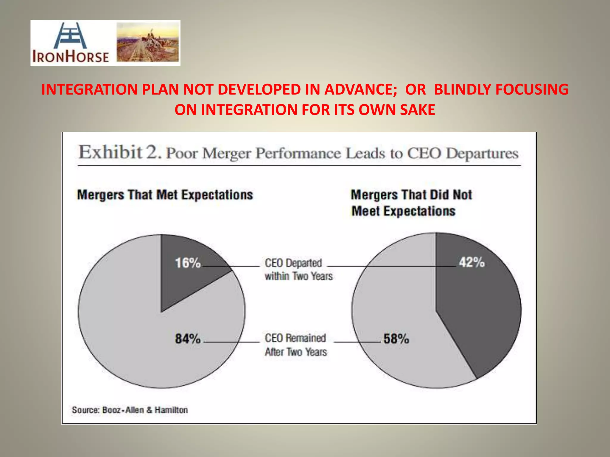INTEGRATION PLAN NOT DEVELOPED IN ADVANCE; OR BLINDLY FOCUSING
ON INTEGRATION FOR ITS OWN SAKE
 