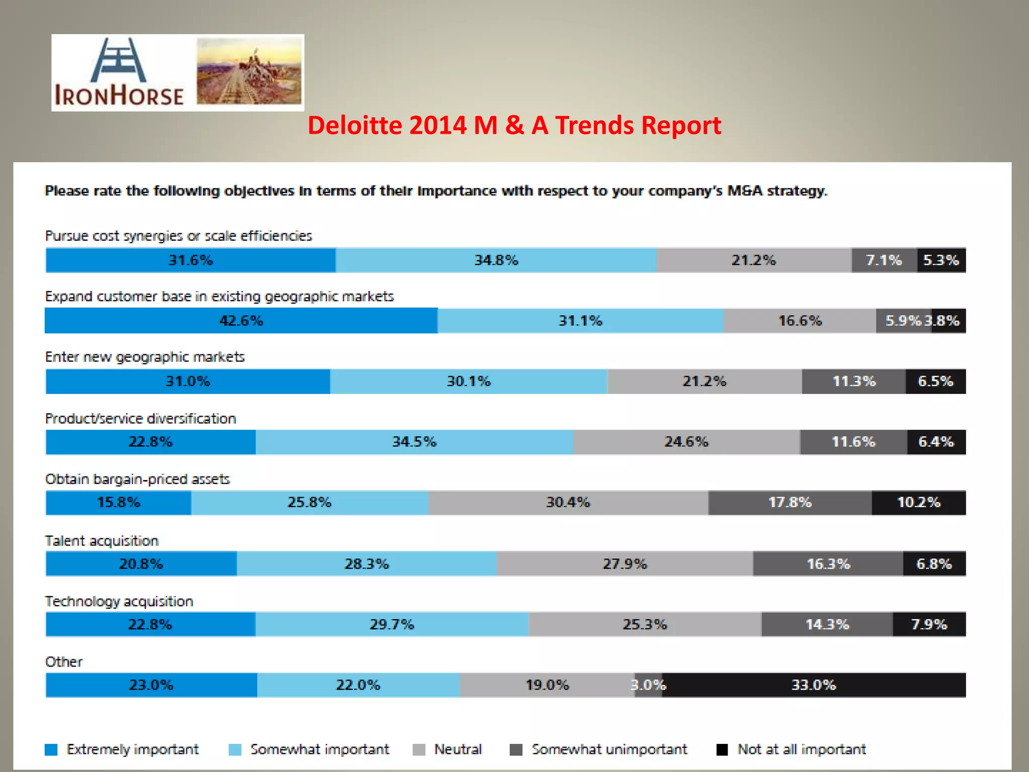 Deloitte 2014 M & A Trends Report
 
