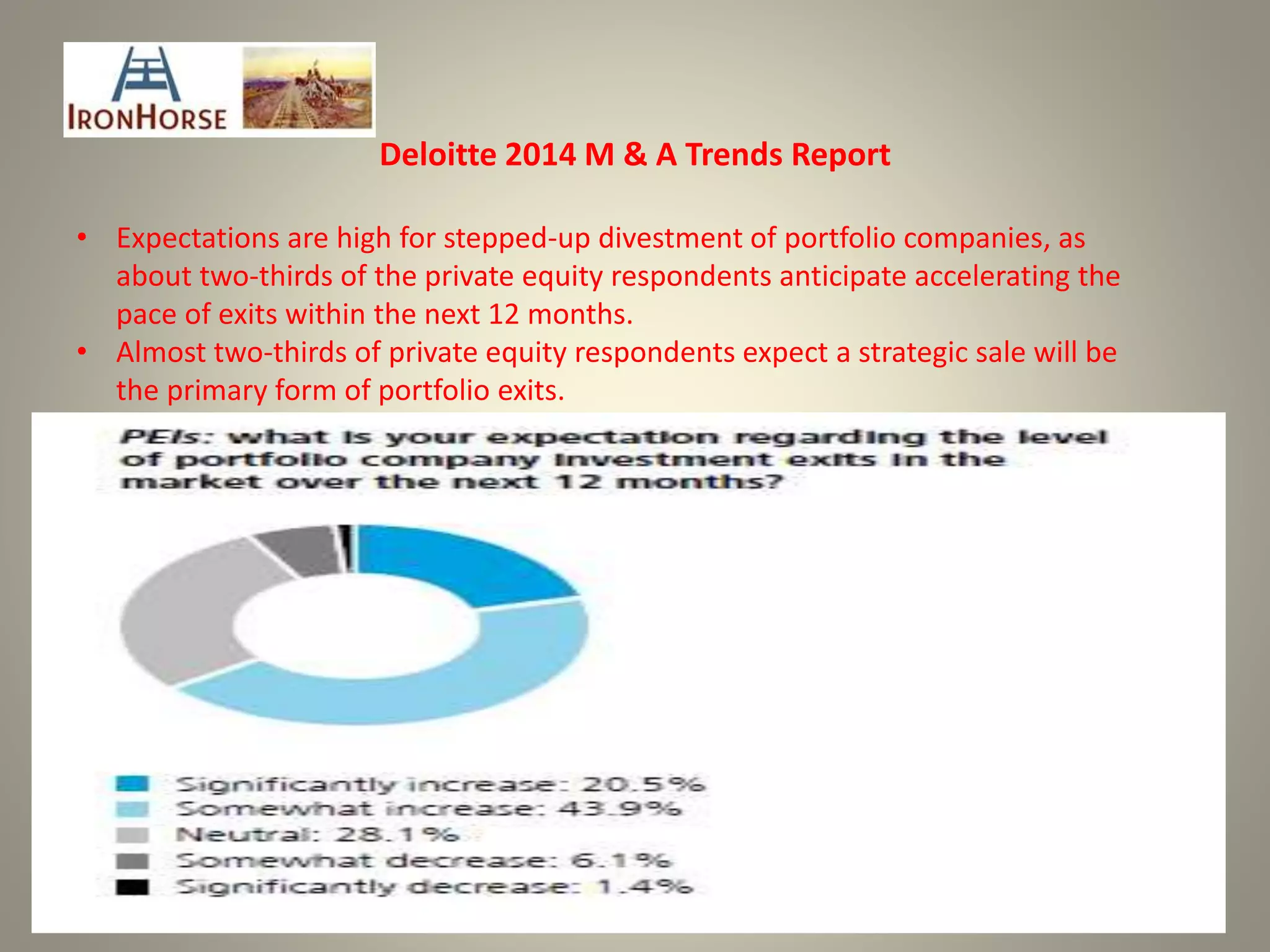 Deloitte 2014 M & A Trends Report
• Expectations are high for stepped-up divestment of portfolio companies, as
about two-thirds of the private equity respondents anticipate accelerating the
pace of exits within the next 12 months.
• Almost two-thirds of private equity respondents expect a strategic sale will be
the primary form of portfolio exits.
 