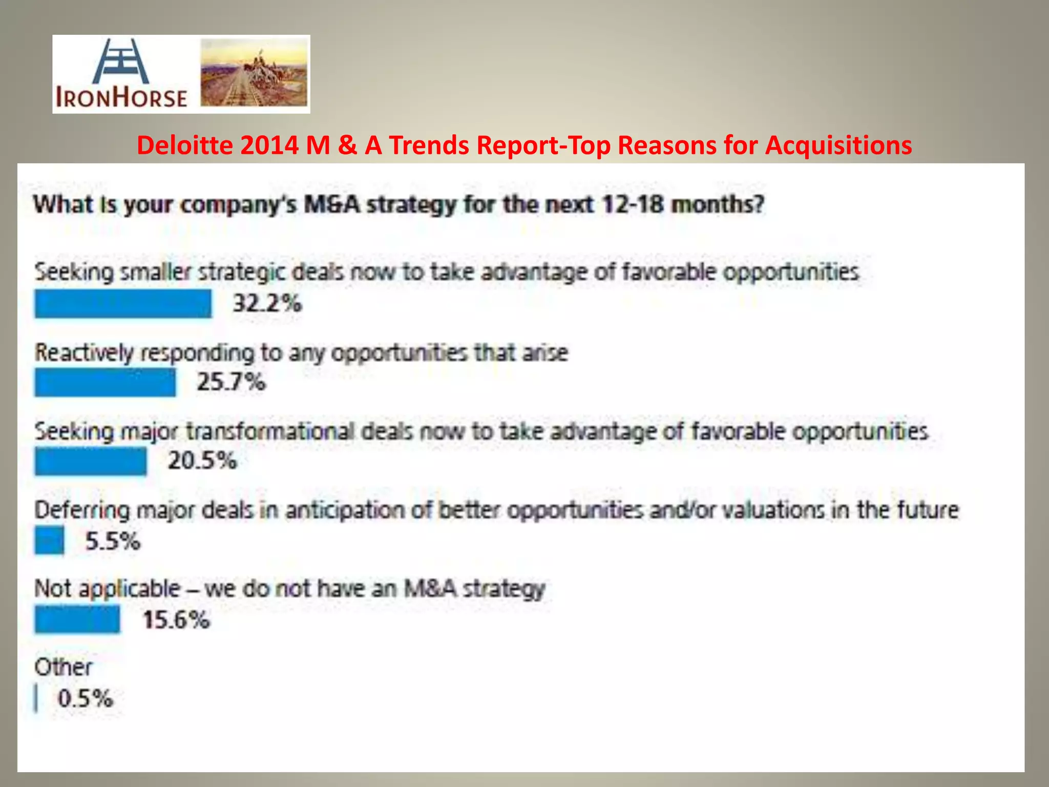 Deloitte 2014 M & A Trends Report-Top Reasons for Acquisitions
 