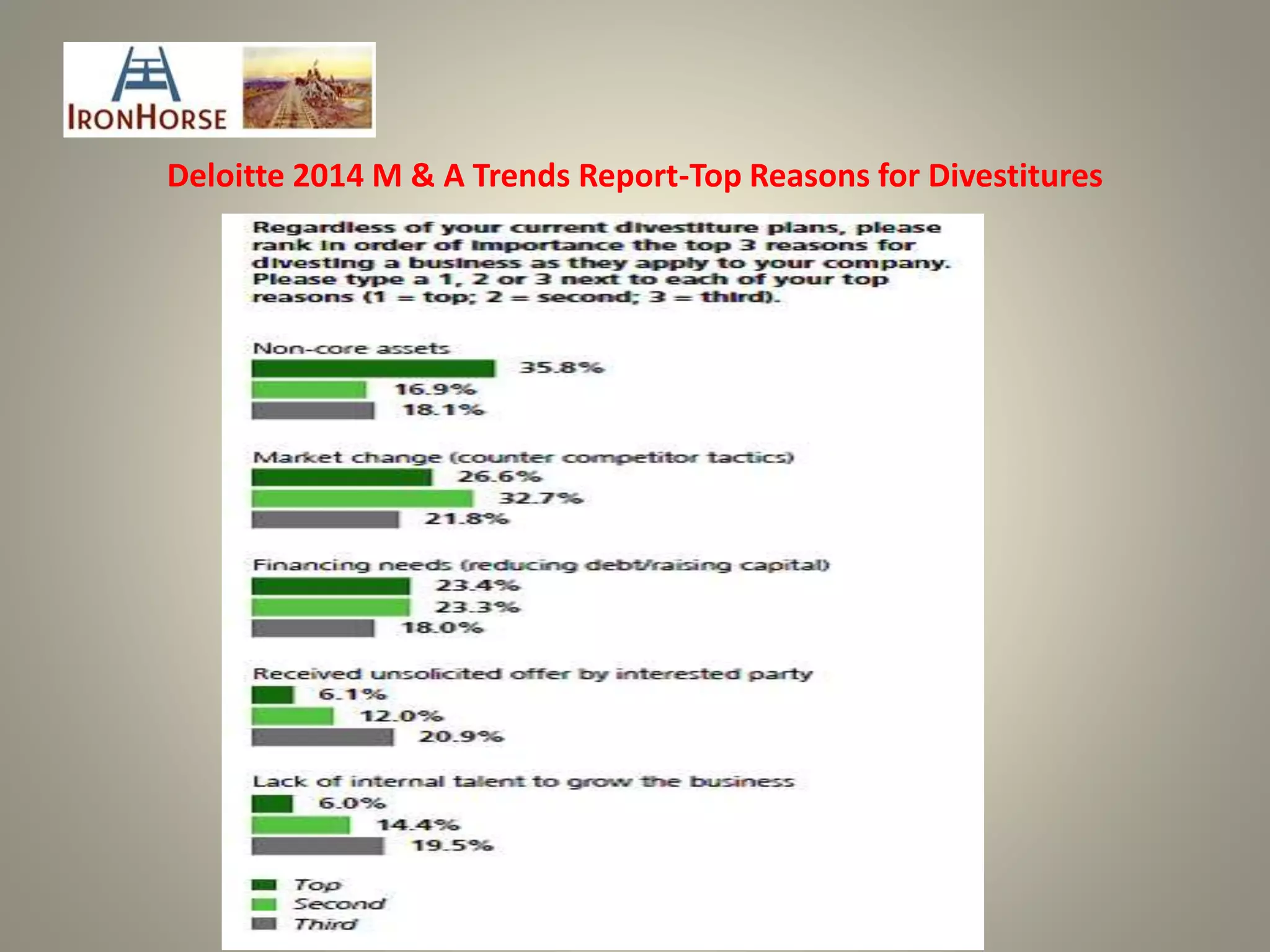 Deloitte 2014 M & A Trends Report-Top Reasons for Divestitures
 