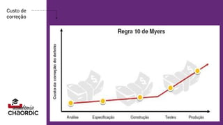 Custo de
correção
 
