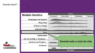 Quando testar?
Durante todo o ciclo de vida.
 
