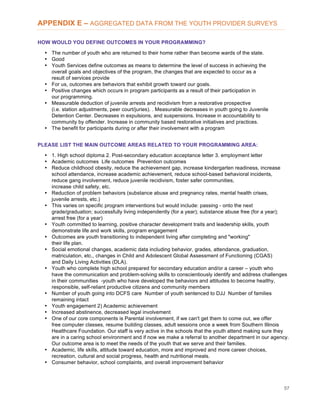 57
APPENDIX E – AGGREGATED DATA FROM THE YOUTH PROVIDER SURVEYS
HOW WOULD YOU DEFINE OUTCOMES IN YOUR PROGRAMMING?
• The number of youth who are returned to their home rather than become wards of the state.
• Good
• Youth Services define outcomes as means to determine the level of success in achieving the
overall goals and objectives of the program, the changes that are expected to occur as a
result of services provide
• For us, outcomes are behaviors that exhibit growth toward our goals.
• Positive changes which occurs in program participants as a result of their participation in
our programming.
• Measurable deduction of juvenile arrests and recidivism from a restorative prospective
(i.e. station adjustments, peer court/juries). . Measurable decreases in youth going to Juvenile
Detention Center. Decreases in expulsions, and suspensions. Increase in accountability to
community by offender. Increase in community based restorative initiatives and practices.
• The benefit for participants during or after their involvement with a program
PLEASE LIST THE MAIN OUTCOME AREAS RELATED TO YOUR PROGRAMMING AREA:
• 1. High school diploma 2. Post-secondary education acceptance letter 3. employment letter
• Academic outcomes Life outcomes Prevention outcomes
• Reduce childhood obesity, reduce the achievement gap, increase kindergarten readiness, increase
school attendance, increase academic achievement, reduce school-based behavioral incidents,
reduce gang involvement, reduce juvenile recidivism, foster safer communities,
increase child safety, etc.
• Reduction of problem behaviors (substance abuse and pregnancy rates, mental health crises,
juvenile arrests, etc.)
• This varies on specific program interventions but would include: passing - onto the next
grade/graduation; successfully living independently (for a year); substance abuse free (for a year);
arrest free (for a year)
• Youth committed to learning, positive character development traits and leadership skills, youth
demonstrate life and work skills, program engagement
• Outcomes are youth transitioning to independent living after completing and "working"
their life plan.
• Social emotional changes, academic data including behavior, grades, attendance, graduation,
matriculation, etc., changes in Child and Adolescent Global Assessment of Functioning (CGAS)
and Daily Living Activities (DLA).
• Youth who complete high school prepared for secondary education and/or a career – youth who
have the communication and problem-solving skills to conscientiously identify and address challenges
in their communities -youth who have developed the behaviors and attitudes to become healthy,
responsible, self-reliant productive citizens and community members
• Number of youth going into DCFS care Number of youth sentenced to DJJ Number of families
remaining intact
• Youth engagement 2) Academic achievement
• Increased abstinence, decreased legal involvement
• One of our core components is Parental involvement, if we can't get them to come out, we offer
free computer classes, resume building classes, adult sessions once a week from Southern Illinois
Healthcare Foundation. Our staff is very active in the schools that the youth attend making sure they
are in a caring school environment and if now we make a referral to another department in our agency.
Our outcome area is to meet the needs of the youth that we serve and their families.
• Academic, life skills, attitude toward education, more and improved and more career choices,
recreation, cultural and social progress, health and nutritional meals.
• Consumer behavior, school complaints, and overall improvement behavior
 