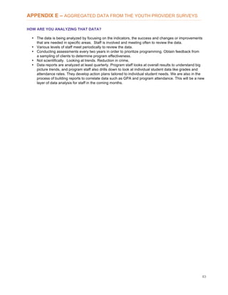 63
APPENDIX E – AGGREGATED DATA FROM THE YOUTH PROVIDER SURVEYS
HOW ARE YOU ANALYZING THAT DATA?
• The data is being analyzed by focusing on the indicators, the success and changes or improvements
that are needed in specific areas. Staff is involved and meeting often to review the data.
• Various levels of staff meet periodically to review the data.
• Conducting assessments every two years in order to prioritize programming. Obtain feedback from
a sampling of clients to determine program effectiveness.
• Not scientifically. Looking at trends. Reduction in crime,
• Data reports are analyzed at least quarterly. Program staff looks at overall results to understand big
picture trends, and program staff also drills down to look at individual student data like grades and
attendance rates. They develop action plans tailored to individual student needs. We are also in the
process of building reports to correlate data such as GPA and program attendance. This will be a new
layer of data analysis for staff in the coming months.
 
