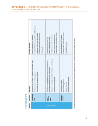 98
APPENDIX G – FORUM FOR YOUTH INVESTMENT WITH THE NATIONAL
COLLABORATION FOR YOUTH
 