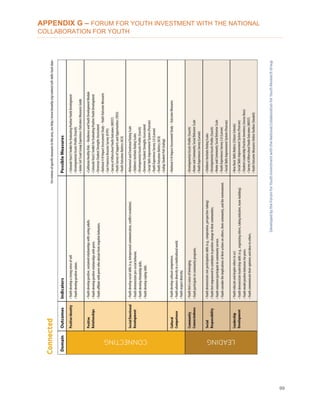 99
APPENDIX G – FORUM FOR YOUTH INVESTMENT WITH THE NATIONAL
COLLABORATION FOR YOUTH
 