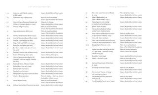 235Food & ProsperityList of Illustrations
list of illustrations
234
food & prosperity
2-3 American and Filipino students
at IRRI (1980).
Source: Rockefeller Archive Center.
4-5 Vietnamese boy in field (2006). Photo by Jonas Bendiksen.
Source: The Rockefeller Foundation.
6-7 Warren Weaver, Raymond Fosdick, and
Wilbur G. Downs in Mexico (c. 1945).
Photo by J.G. Harrar.
Source: Rockefeller Archive Center.
8-9 Woman and grain (2005). Photo by Jonas Bendiksen.
Source: The Rockefeller Foundation.
17 Ugandan woman in field (2007). Photo by Jonas Bendiksen.
Source: The Rockefeller Foundation.
18 Survey Commission to Mexico (1941). Source: Rockefeller Archive Center.
30-31 General Education Board officers (1915). Source: Rockefeller Archive Center.
34 Seaman Asahel Knapp (no date). Source: Rockefeller Archive Center.
36 Map of GEB and USDA work (1914). Source: Rockefeller Archive Center.
38 Boys Club with agents (no date). Source: Rockefeller Archive Center.
40 Boys Corn Club county prizewinners
(no date).
Source: Rockefeller Archive Center.
41 Women’s canning club, Alabama (1915). Source: Rockefeller Archive Center.
42 Booker T. Washington (no date). Source: Library of Congress.
43 District Demonstration Agent T.M.
Campbell and Jesup wagon, Alabama
(no date).
Source: Rockefeller Archive Center.
46-47 Daw Jacks’ farm, Arkansas (1908). Source: Rockefeller Archive Center.
50 Embroidered flour sack (1919). Source: Rockefeller Archive Center.
53 Finland Girls Club (1927). Source: Rockefeller Archive Center.
54 Sweden Boys Club (1930). Source: Rockefeller Archive Center.
55 Hungarian Village Association (no date). Source: Rockefeller Archive Center.
56 Albert R. Mann (no date). Photo by Kaiden—Keystone. Source:
Rockefeller Archive Center.
57 Girl in Malawi (2006). Photo by Jonas Bendiksen.
Source: The Rockefeller Foundation.
58-59 Holland Agricultural University (no date). Source: Rockefeller Archive Center.
61 Mass Education Movement officials
(c. 1935)
Photo by Selskar Gunn.
Source: Rockefeller Archive Center.
63 John D. Rockefeller Sr. &
John D. Rockefeller Jr. (1921).
Source: Rockefeller Archive Center.
64 Nanking University College
of Agriculture building (1924).
Source: Rockefeller Archive Center.
66 John B. Grant (no date). Source: Rockefeller Archive Center.
67 Peking Union Medical College
public health students (1930).
Source: Rockefeller Archive Center.
68 Mass Education Movement winners
at agricultural exhibit (c. 1935).
Photo by Selskar Gunn.
Source: Rockefeller Archive Center
70 Selskar M. Gunn (no date). Source: Rockefeller Archive Center.
71 Mass Education Movement selecting
cotton for plant improvement (c. 1935).
Photo by Selskar Gunn.
Source: Rockefeller Archive Center.
74-75 Rice paddy in Vietnam (2006). Photo by Jonas Bendiksen.
Source: The Rockefeller Foundation.
77 Farmer and sons walking in the face
of a dust storm. Cimarron County,
Oklahoma (1936).
Photo by Arthur Rothstein.
Source: Library of Congress.
81 Beardsley Ruml (1940). Source: Rockefeller Archive Center.
84 Henry A. Wallace (1938). Photo by Harris & Ewing.
Source: Rockefeller Archive Center.
86 Harvard Department of Nutrition
(c. 1945).
Source: Rockefeller Archive Center.
87 Brookings Institution (1939). Photo by Leet Brothers.
Source: Rockefeller Archive Center.
88 University of Toronto silt lamp
eye examination (1942).
Source: Rockefeller Archive Center.
89 Vanderbilt University Nutrition
Study (1950).
Photo by Ken Spain.
Source: Rockefeller Archive Center.
90 North Carolina “carrot party” (1947). Source: Rockefeller Archive Center.
 