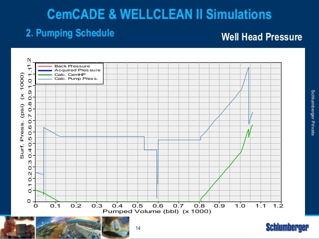 Cemcade Software