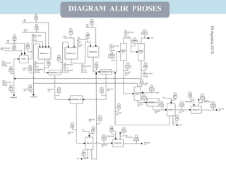 09Agustus2015
10
DIAGRAM ALIR PROSES
 