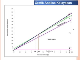 09Agustus2015
18
Grafik Analisa Kelayakan
 