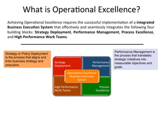 What	
  is	
  Opera+onal	
  Excellence?	
  
Achieving	
  Opera+onal	
  Excellence	
  requires	
  the	
  successful	
  implementa+on	
  of	
  a	
  integrated	
  
Business	
  ExecuIon	
  System	
  that	
  eﬀec+vely	
  and	
  seamlessly	
  integrates	
  the	
  following	
  four	
  
building	
  blocks:	
  Strategy	
  Deployment,	
  Performance	
  Management,	
  Process	
  Excellence,	
  
and	
  High	
  Performance	
  Work	
  Teams.	
  
Strategy or Policy Deployment
is the process that aligns and
links business strategy and
execution.
Performance Management is
the process that translates
strategic initiatives into
measurable objectives and
goals.
Strategy	
  	
  	
  
Deployment	
  
Performance	
  
Management	
  
High	
  Performance	
  	
  
Work	
  Teams	
  
Process	
  	
  	
  	
  	
  
Excellence	
  
Opera+onal	
  Excellence	
  	
  	
  
Business	
  Execu+on	
  
System	
  
 