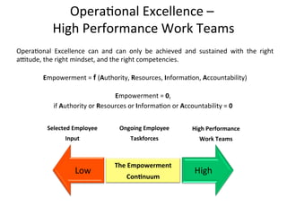 Opera+onal	
   Excellence	
   can	
   and	
   can	
   only	
   be	
   achieved	
   and	
   sustained	
   with	
   the	
   right	
  
amtude,	
  the	
  right	
  mindset,	
  and	
  the	
  right	
  competencies.	
  
	
  
Empowerment	
  =	
  f	
  (Authority,	
  Resources,	
  Informa+on,	
  Accountability)	
  
	
  
Low	
   High	
  
The	
  Empowerment	
  
ConInuum	
  
Selected	
  Employee	
  
Input	
  
Ongoing	
  Employee	
  
Taskforces	
  
High	
  Performance	
  
Work	
  Teams	
  
Opera+onal	
  Excellence	
  –	
  	
  
High	
  Performance	
  Work	
  Teams	
  
Empowerment	
  =	
  0,	
  
if	
  Authority	
  or	
  Resources	
  or	
  Informa+on	
  or	
  Accountability	
  =	
  0	
  
	
  
	
  
	
  
	
  
	
  
 