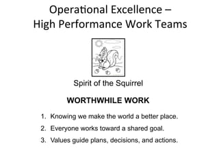 Opera+onal	
  Excellence	
  –	
  	
  
High	
  Performance	
  Work	
  Teams	
  
Spirit of the Squirrel
WORTHWHILE WORK
1.  Knowing we make the world a better place.
2.  Everyone works toward a shared goal.
3.  Values guide plans, decisions, and actions.
 