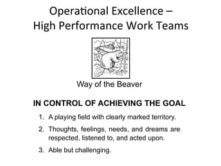 Opera+onal	
  Excellence	
  –	
  	
  
High	
  Performance	
  Work	
  Teams	
  
Way of the Beaver
IN CONTROL OF ACHIEVING THE GOAL
1.  A playing field with clearly marked territory.
2.  Thoughts, feelings, needs, and dreams are
respected, listened to, and acted upon.
3.  Able but challenging.
 