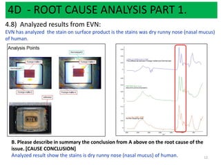 4D - ROOT CAUSE ANALYSIS PART 1.
B. Please describe in summary the conclusion from A above on the root cause of the
issue. [CAUSE CONCLUSION]
Analyzed result show the stains is dry runny nose (nasal mucus) of human.
4.8) Analyzed results from EVN:
EVN has analyzed the stain on surface product is the stains was dry runny nose (nasal mucus)
of human.
12
 