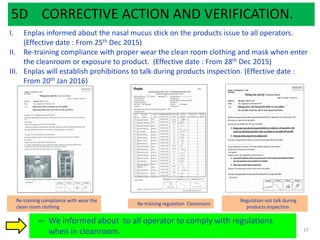– We informed about to all operator to comply with regulations
when in cleanroom.
5D CORRECTIVE ACTION AND VERIFICATION.
I. Enplas informed about the nasal mucus stick on the products issue to all operators.
(Effective date : From 25th Dec 2015)
II. Re-training compliance with proper wear the clean room clothing and mask when enter
the cleanroom or exposure to product. (Effective date : From 28th Dec 2015)
III. Enplas will establish prohibitions to talk during products inspection. (Effective date :
From 20th Jan 2016)
Re-training compliance with wear the
clean room clothing
Re-training regulation Cleanroom
17
Regulation not talk during
products inspection
 