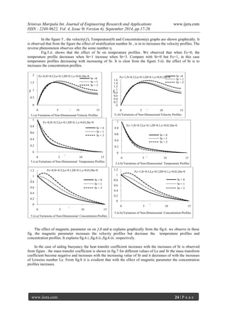 Srinivas Maripala Int. Journal of Engineering Research and Applications www.ijera.com 
ISSN : 2248-9622, Vol. 4, Issue 9( Version 4), September 2014, pp.17-26 
www.ijera.com 24 | P a g e 
In the figure 5 , the velocity(ƒ), Temperature(θ) and Concentration(φ) graphs are shown graphically. It is observed that from the figure the effect of stratification number Sr , is in to increases the velocity profiles. The reverse phenomenon observes after the some number η. Fig.5.ii. shows that the effect of Sr on temperature profiles. We observed that when Fc=0, the temperature profile decreases when Sr=1 increase when Sr=3. Compare with Sr=0 but Fc=1, in this case temperature profiles decreasing with increasing of Sr. It is clear from the figure 5.iii. the effect of Sr is to increases the concentration profiles. 
The effect of magnetic parameter on on ƒ,θ and φ explains graphically from the fig.6. we observe in these fig. the magnetic parameter increases the velocity profiles but decrease the temperature profiles and concentration profiles. It explains fig.6.i.,fig.6.ii.,fig.6.iii. respectively. In the case of aiding buoyancy the heat transfer coefficient increases with the increases of Sr is observed from figure . the mass transfer coefficient is shown in fig.7 for different values of Le and Sr the mass transform coefficient become negative and increases with the increasing value of Sr and it decreases of with the increases of Loweies number Le. From fig.8 it is evedient that with the effect of magnetic parameter the concentration profiles increases. 
0 
0.5 
1 
1.5 
2 
0 
5 
10 
15 
Sr =0 
Sr = 1 
Sr = 3 
5.i.a) Variationsof Non-Dimensional Velocity Profiles 
Fc=0,N=0.5,Le=0.1,Df=0.1,ε=0.01,Ha=0 
ƒ 
η 
0 
0.2 
0.4 
0.6 
0.8 
1 
1.2 
1.4 
1.6 
0 
5 
10 
15 
Sr =0 
Sr = 1 
Sr = 3 
η 
Fc=1,N=0.5,Le=0.1,Df=0.1,ε=0.01,Ha=0 
ƒ 
5.i.b) Variationsof Non-Dimensional Velocity Profiles 
0 
0.2 
0.4 
0.6 
0.8 
1 
0 
5 
10 
15 
Sr = 0 
Sr = 1 
Sr = 3 
5.ii.a) Variationsof Non-Dimensional Tempreature Profiles 
Fc=0,N=0.5,Le=0.1,Df=0.1,ε=0.01,Ha=0 
η 
η 
0 
0.2 
0.4 
0.6 
0.8 
1 
0 
5 
10 
15 
Sr = 0 
Sr = 1 
Sr = 3 
Fc=1,N=0.5,Le=0.1,Df=0.1,ε=0.01,Ha=0 
5.ii.b) Variationsof Non-Dimensional Tempreature Profiles 
η 
η 
0 
0.2 
0.4 
0.6 
0.8 
1 
1.2 
0 
5 
10 
15 
Sr = 0 
Sr = 1 
Sr = 3 
Fc=0,N=0.5,Le=0.1,Df=0.1,ε=0.01,Ha=0 
5.iii.a) Variationsof Non-Dimensional Concentration Profiles 
η 
η 
0 
0.2 
0.4 
0.6 
0.8 
1 
1.2 
0 
5 
10 
15 
Sr = 0 
Sr = 1 
Sr = 3 
5.iii.b) Variationsof Non-Dimensional Concentration Profiles 
Fc=1,N=0.5,Le=0.1,Df=0.1,ε=0.01,Ha=0 
η 
η  