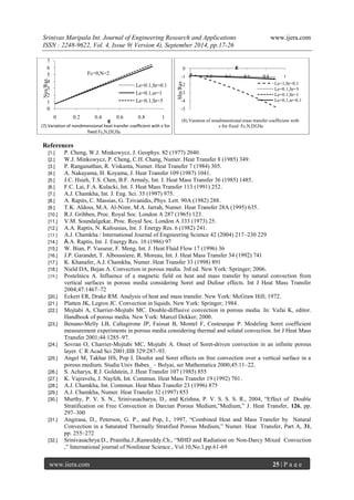 Srinivas Maripala Int. Journal of Engineering Research and Applications www.ijera.com 
ISSN : 2248-9622, Vol. 4, Issue 9( Version 4), September 2014, pp.17-26 
www.ijera.com 25 | P a g e 
References 
[1.] P. Cheng, W.J. Minkowycz, J. Geophys. 82 (1977) 2040. 
[2.] W.J. Minkowycz, P. Cheng, C.H. Chang, Numer. Heat Transfer 8 (1985) 349. 
[3.] P. Ranganathan, R. Viskanta, Numer. Heat Transfer 7 (1984) 305. 
[4.] A. Nakayama, H. Koyama, J. Heat Transfer 109 (1987) 1041. 
[5.] J.C. Hsieh, T.S. Chen, B.F. Armaly, Int. J. Heat Mass Transfer 36 (1985) 1485. 
[6.] F.C. Lai, F.A. Kulacki, Int. J. Heat Mass Transfer 113 (1991) 252. 
[7.] A.J. Chamkha, Int. J. Eng. Sci. 35 (1997) 975. 
[8.] A. Rapits, C. Massias, G. Tzivanidis, Phys. Lett. 90A (1982) 288. 
[9.] T.K. Aldoss, M.A. Al-Nimr, M.A. Jarrah, Numer. Heat Transfer 28A (1995) 635. 
[10.] R.J. Gribben, Proc. Royal Soc. London A 287 (1965) 123. 
[11.] V.M. Soundalgekar, Proc. Royal Soc. London A 333 (1973) 25. 
[12.] A.A. Raptis, N. Kafousias, Int. J. Energy Res. 6 (1982) 241. 
[13.] A.J. Chamkha / International Journal of Engineering Science 42 (2004) 217–230 229 
[14.] A.A. Raptis, Int. J. Energy Res. 10 (1986) 97 
[15.] W. Bian, P. Vasseur, F. Meng, Int. J. Heat Fluid Flow 17 (1996) 36 
[16.] J.P. Garandet, T. Alboussiere, R. Moreau, Int. J. Heat Mass Transfer 34 (1992) 741 
[17.] K. Khanafer, A.J. Chamkha, Numer. Heat Transfer 33 (1998) 891 
[18.] Nield DA, Bejan A. Convection in porous media. 3rd ed. New York: Springer; 2006. 
[19.] Postelnicu A. Influence of a magnetic field on heat and mass transfer by natural convection from vertical surfaces in porous media considering Soret and Dufour effects. Int J Heat Mass Transfer 2004;47:1467–72 
[20.] Eckert ER, Drake RM. Analysis of heat and mass transfer. New York: McGraw Hill; 1972. 
[21.] Platten JK, Legros JC. Convection in liquids. New York: Springer; 1984. 
[22.] Mojtabi A, Charrier-Mojtabi MC. Double-diffusive convection in porous media. In: Vafai K, editor. Handbook of porous media. New York: Marcel Dekker; 2000. 
[23.] Benano-Melly LB, Caltagirone JP, Faissat B, Montel F, Costeseque P. Modeling Soret coefficient measurement experiments in porous media considering thermal and solutal convection. Int J Heat Mass Transfer 2001;44:1285–97. 
[24.] Sovran O, Charrier-Mojtabi MC, Mojtabi A. Onset of Soret-driven convection in an infinite porous layer. C R Acad Sci 2001;IIB 329:287–93. 
[25.] Angel M, Takhar HS, Pop I. Doufor and Soret effects on free convection over a vertical surface in a porous medium. Studia Univ Babes_ – Bolyai, ser Mathematica 2000;45:11–22. 
[26.] S. Acharya, R.J. Goldstein, J. Heat Transfer 107 (1985) 855 
[27.] K. Vajravelu, J. Nayfeh, Int. Commun. Heat Mass Transfer 19 (1992) 701. 
[28.] A.J. Chamkha, Int. Commun. Heat Mass Transfer 23 (1996) 875 
[29.] A.J. Chamkha, Numer. Heat Transfer 32 (1997) 853 
[30.] Murthy, P. V. S. N., Srinivasacharya, D., and Krishna, P. V. S. S. S. R., 2004, “Effect of Double Stratification on Free Convection in Darcian Porous Medium,”Medium,” J. Heat Transfer, 126, pp. 297–300 
[31.] Angirasa, D., Peterson, G. P., and Pop, I., 1997, “Combined Heat and Mass Transfer by Natural Convection in a Saturated Thermally Stratified Porous Medium,” Numer. Heat Transfer, Part A, 31, pp. 255–272 
[32.] Srinivasachrya.D., Pranitha.J.,Ramreddy.Ch., “MHD and Radiation on Non-Darcy Mixed Convection ,” International journal of Nonlinear Science , Vol.10,No.1,pp.61-69 
0 
1 
2 
3 
4 
5 
6 
7 
0 
0.2 
0.4 
0.6 
0.8 
1 
Le=0.1,Sr=0.1 
Le=0.1,sr=1 
Le=0.1,Sr=5 
(7).Variationof nondimensional heat transfer coefficient with εfor 
fixed Fc,N,Df,Ha 
ε 
Nux/Rax 
Fc=0,N=2 
-5 
-4 
-3 
-2 
-1 
0 
0 
0.2 
0.4 
0.6 
0.8 
1 
Le=1,Sr=0.1 
Le=0.1,Sr=5 
Le=0.1,Sr=1 
Le=0.1,sr=0.1 
ε 
Shx/Rax 
(8).Varation of nondimentional mass transfer coefficientwith 
ε for fixed Fc,N,Df,Ha  