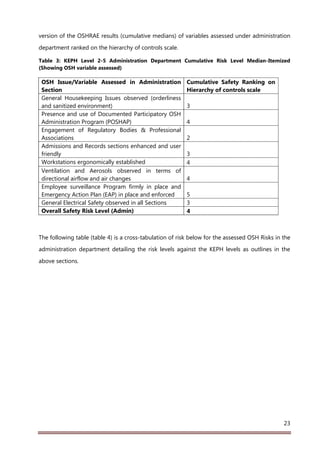 Health Facilities Risk Assessment Report Final signed | PDF