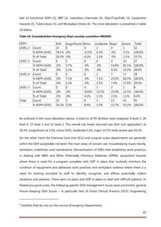 Insignificant Department Health Facilities Risk Assessment Report Final signed | PDF