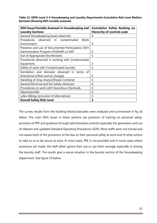 Health Facilities Risk Assessment Report Final signed | PDF