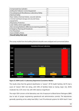 Health Facilities Risk Assessment Report Final signed | PDF