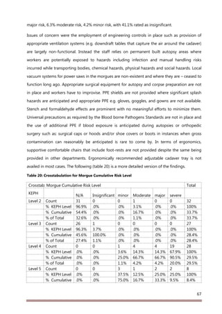 Report Minor Risks Health Facilities Risk Assessment Report Final signed | PDF