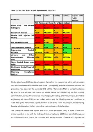Health Facilities Risk Assessment Report Final signed | PDF