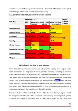 Health Facilities Risk Assessment Report Final signed | PDF