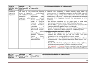 Health Facilities Risk Assessment Report Final signed | PDF