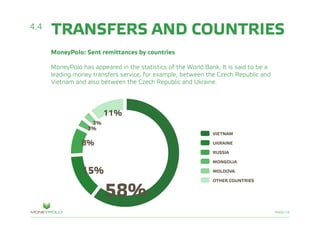 PAGE/16
TRANSFERS AND COUNTRIES4.4
MoneyPolo: Sent remittances by countries
MoneyPolo has appeared in the statistics of the World Bank. It is said to be a
leading money transfers service, for example, between the Czech Republic and
Vietnam and also between the Czech Republic and Ukraine.
VIETNAM
UKRAINE
RUSSIA
MONGOLIA
MOLDOVA
OTHER COUNTRIES
58%
15%
11%
8%
3%
3%
 